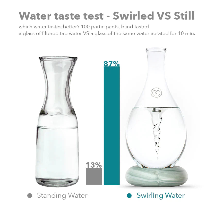 Mayu Water Swirl